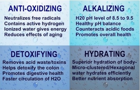 alkalinewater