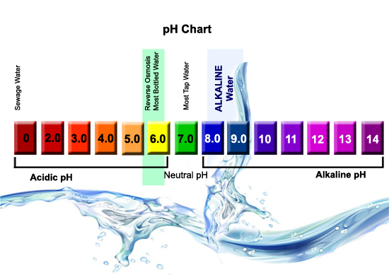 ph level of water