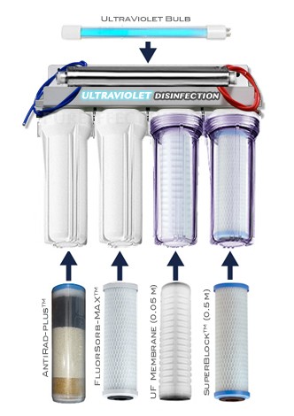 pure effect water filters